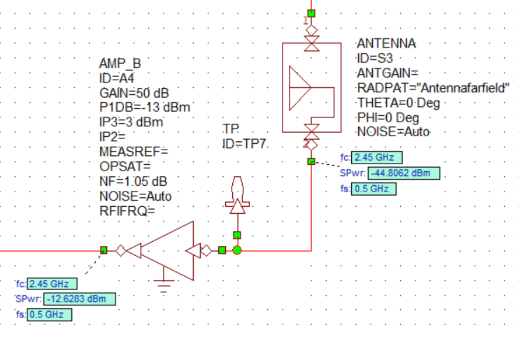 AWR Rx Antenna+LNA