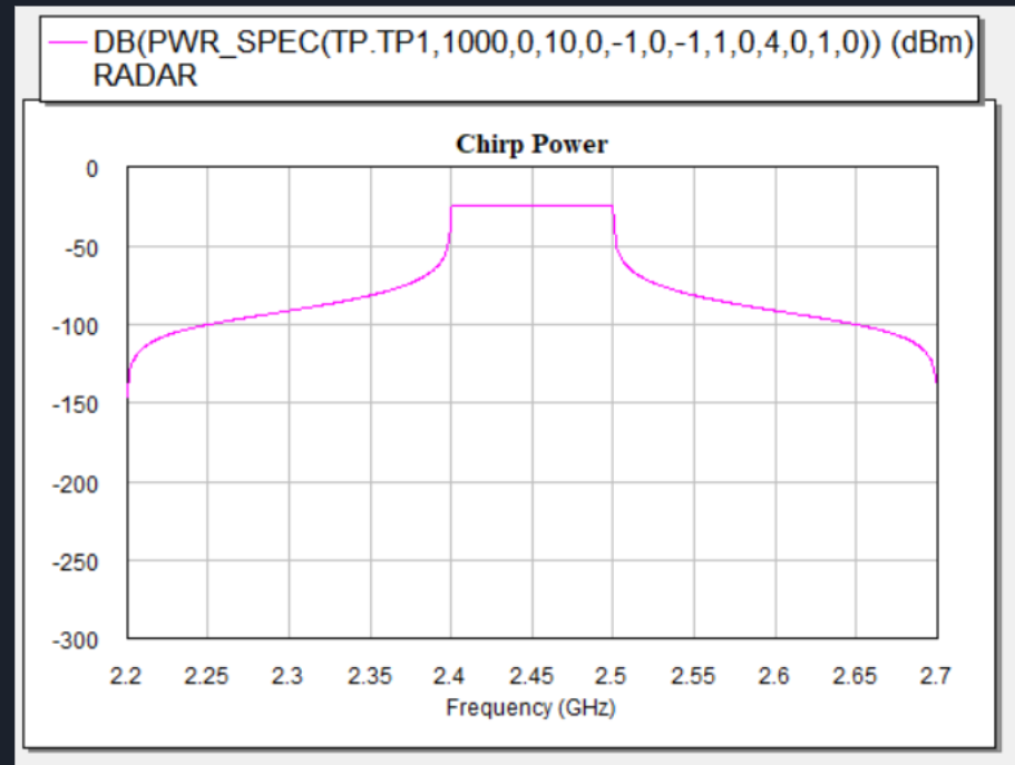 VCO Spectrum
