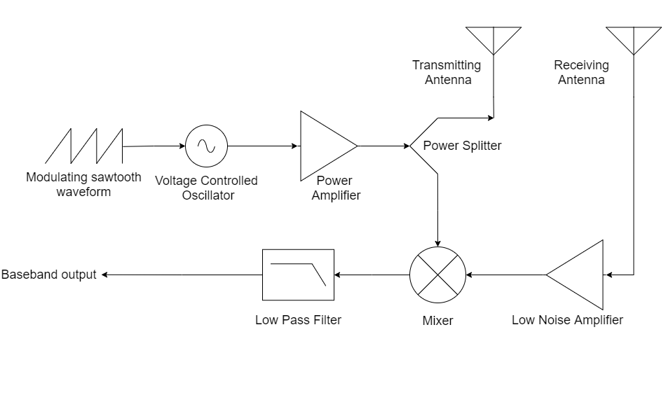 block-diagram