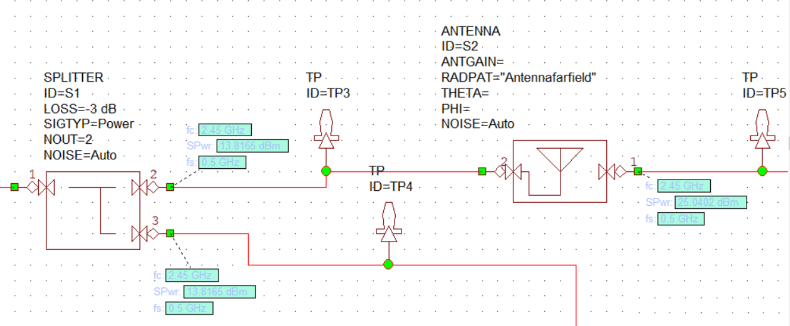 AWR Power Divider and Antenna