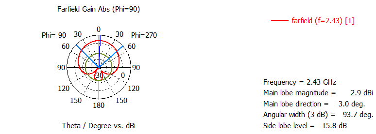 CST Antenna Radiation Pattern